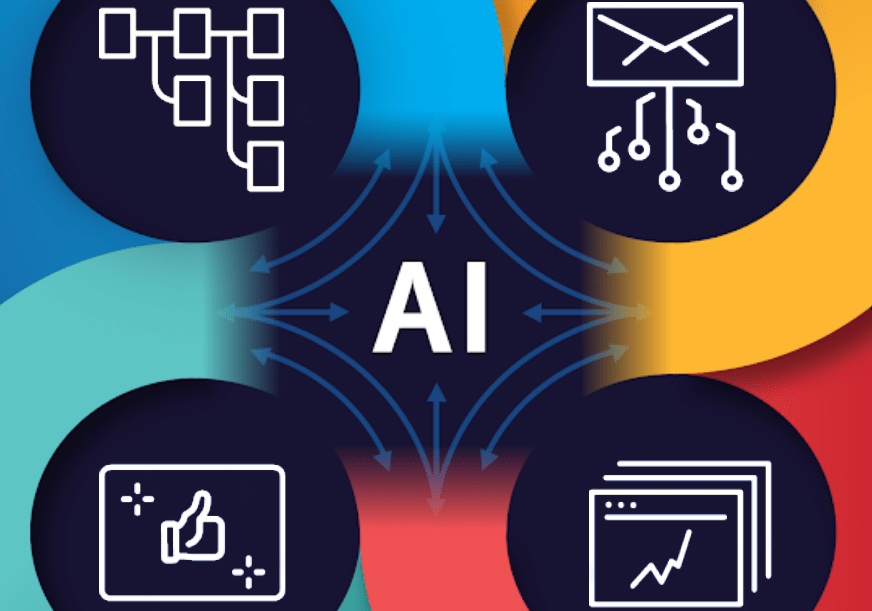 AI Marketing Software Development